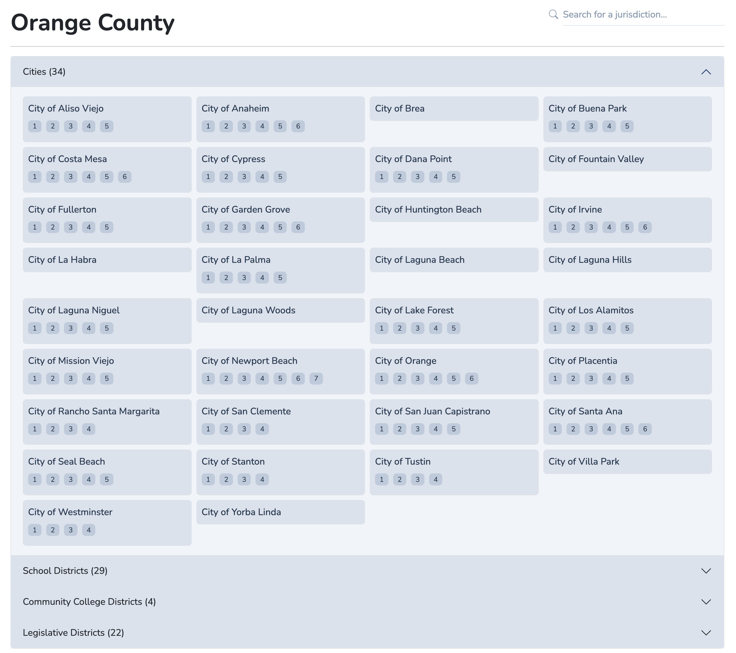 District Coverage