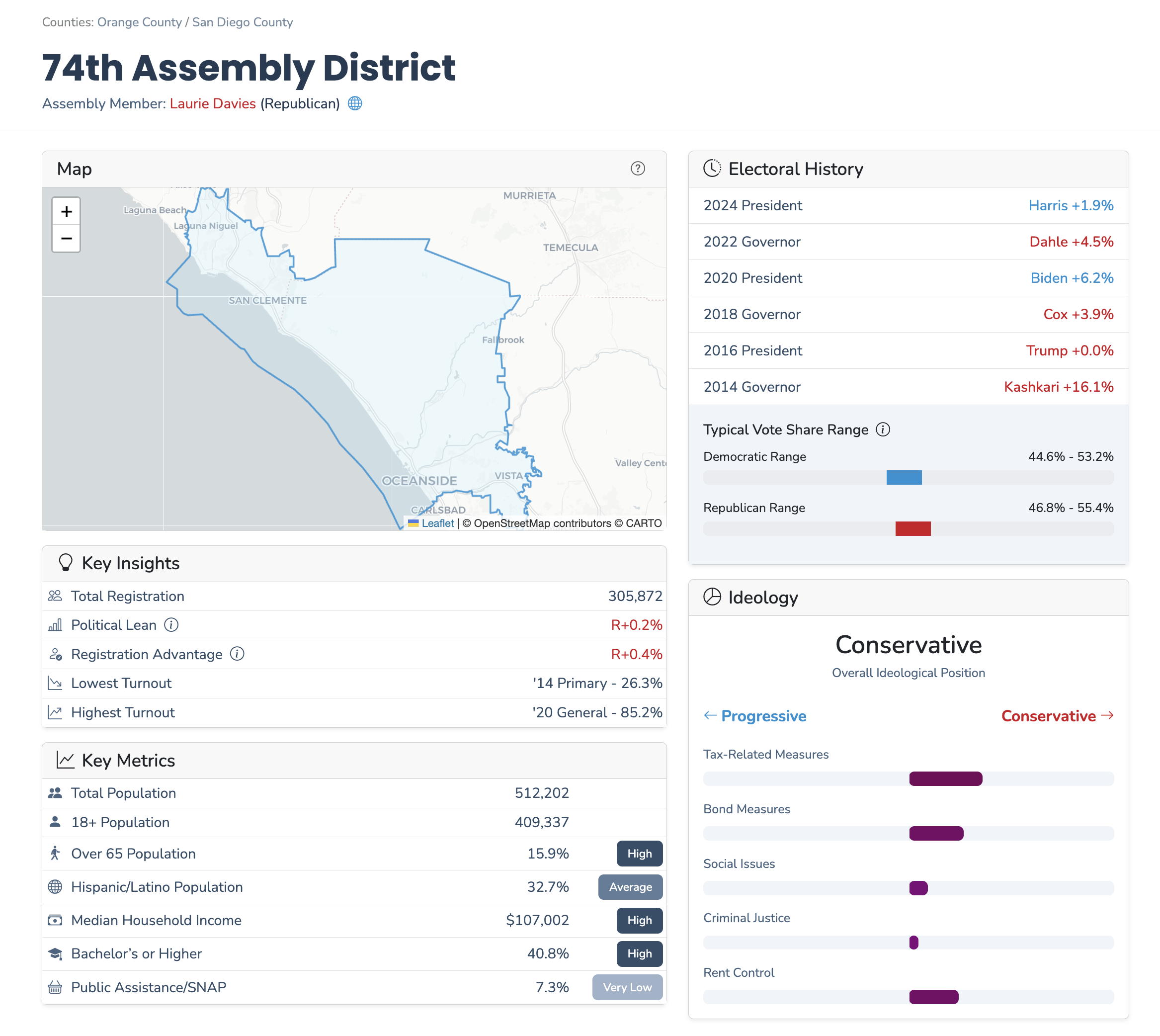 Legislative District Analysis